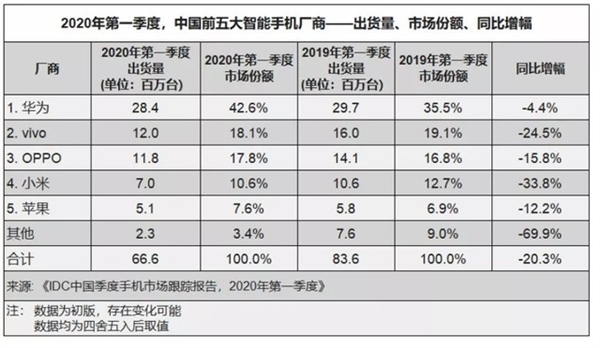 iOS越来越像安卓？同质化的背后库克到底背不背锅