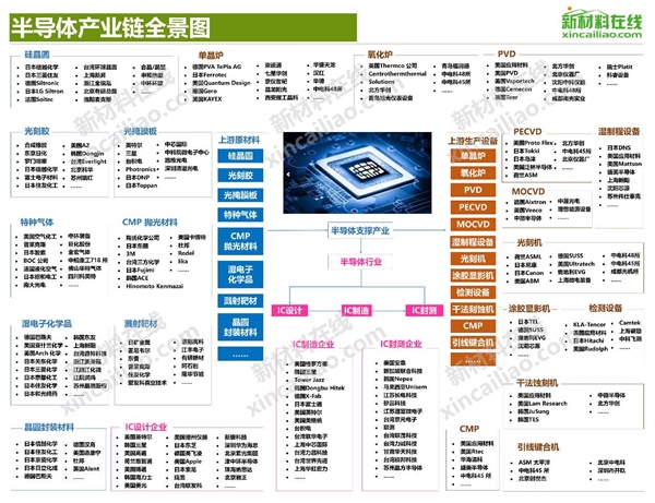 台积电：这家卡脖子企业如何起于台湾