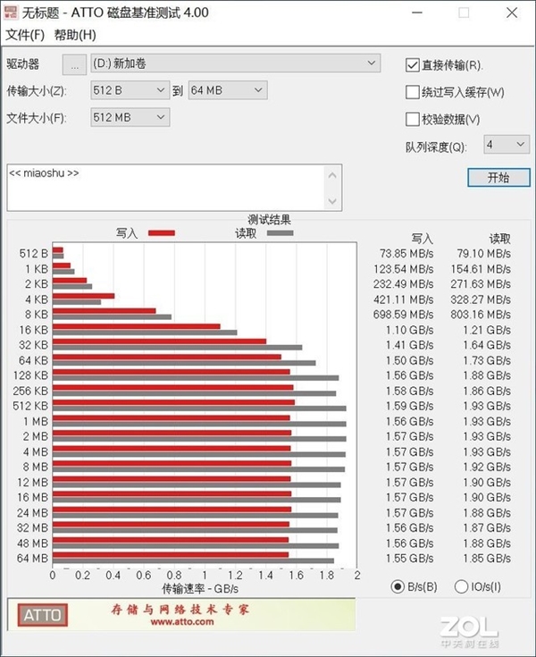 科赋CRAS C710 M.2固态硬盘评测：经典再升级