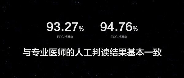 堪比专业医生 华米推出第二代心率引擎：准确度高达95%