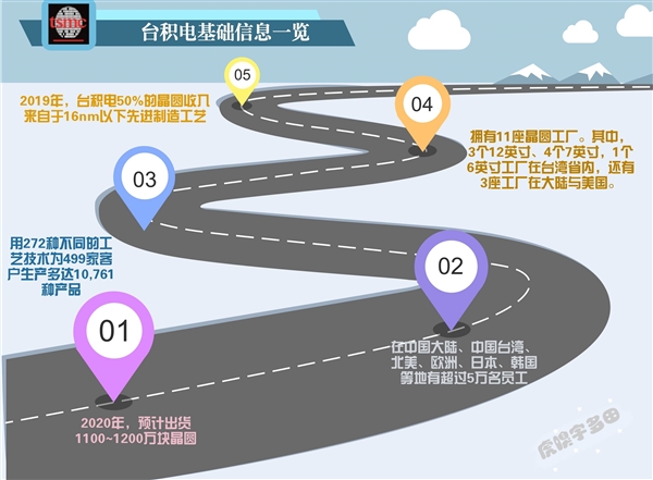 台积电：这家卡脖子企业如何起于台湾