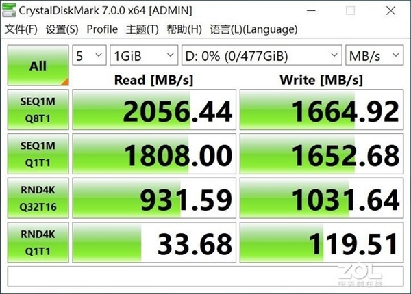 科赋CRAS C710 M.2固态硬盘评测：经典再升级