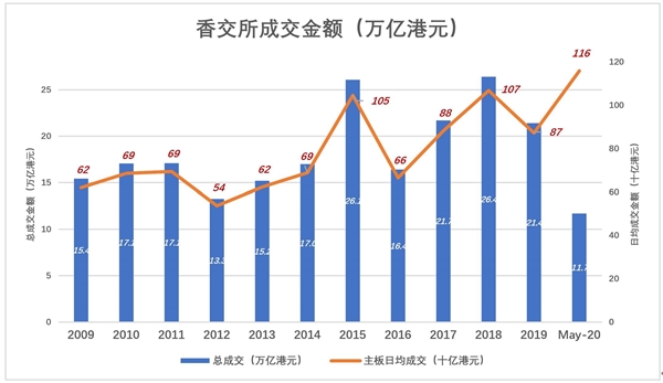 港交所：中国的纳斯达克？