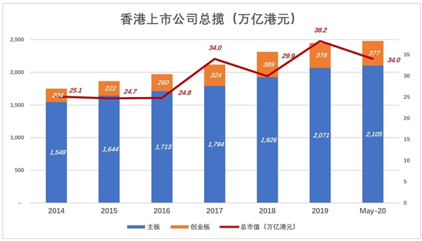 港交所：中国的纳斯达克？