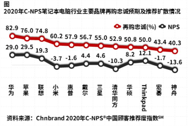 职场女神的最佳拍档 华为MateBook 13 2020款618热销中