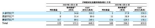 如涵控股2020财年Q4净亏2640万元 同比收窄6％