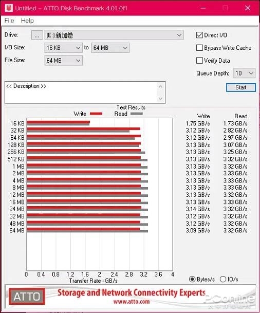 三星970 EVO Plus上手：上市一年半依然是旗舰