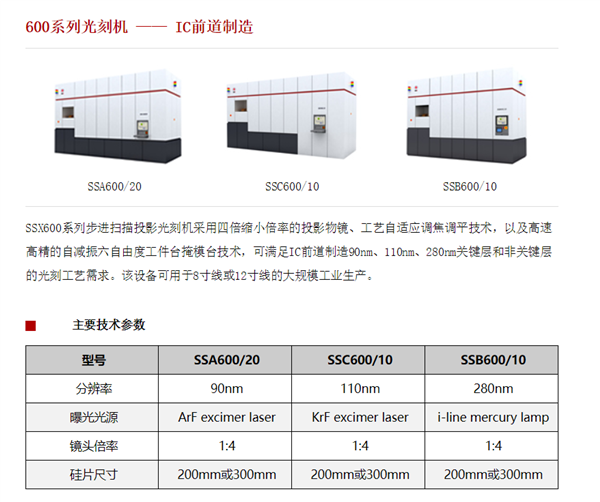 飞跃式突破！第一台28nm国产光刻机交付在即
