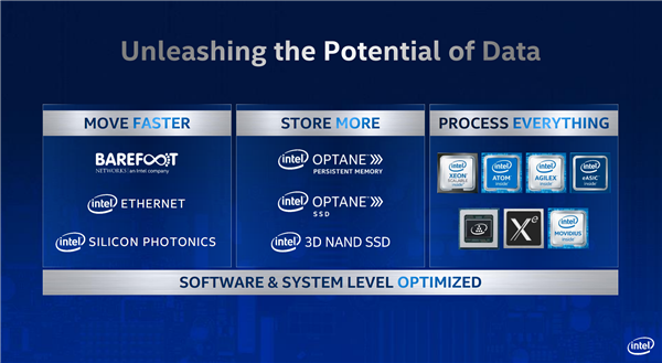 Intel宣布首款AI优化Stratix 10 NX FPGA：INT8性能暴涨15倍