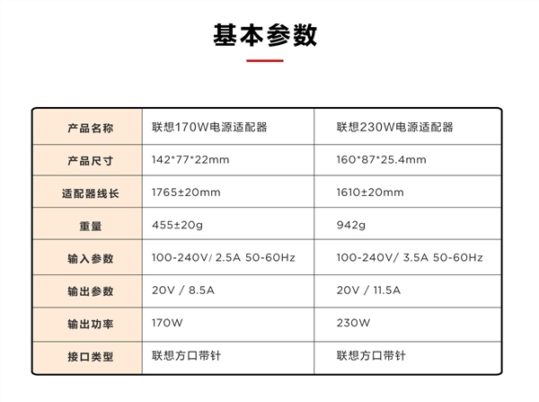 联想拯救者170W、230W方口电源适配器开卖：瘦身30％