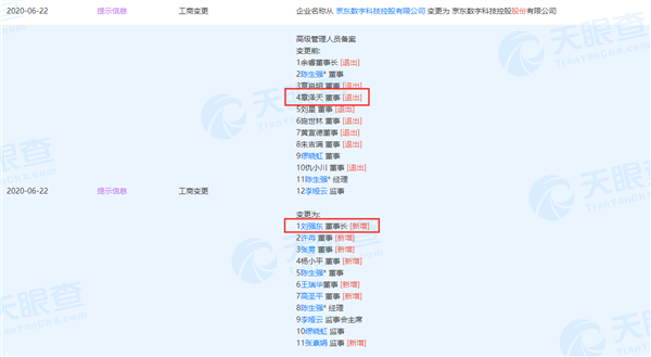 刘强东重任京东数科董事长 章泽天退出董事行列