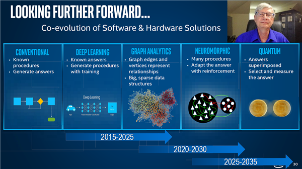 Intel 5年内量产纳米线/纳米带晶体管！搭档3nm？