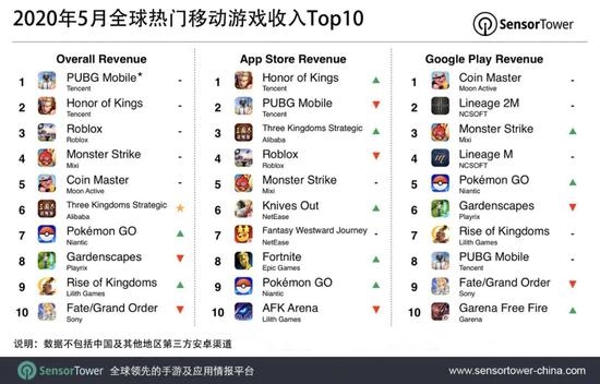 腾讯笑而不语：《和平精英》5月收入位列全球手游畅销榜冠军