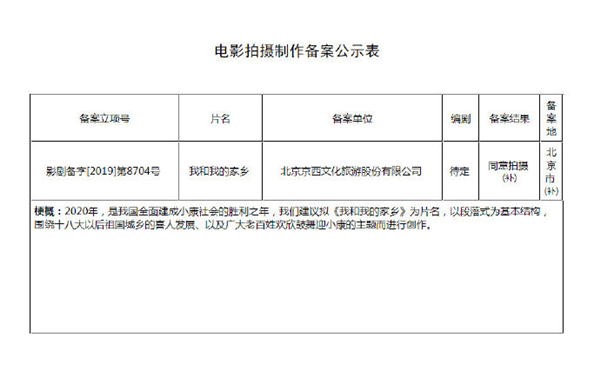 国庆档电影《我和我的家乡》正式立项：张艺谋监制 宁浩导演