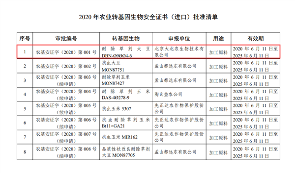 第一次！中国批准进口国内研发的转基因大豆