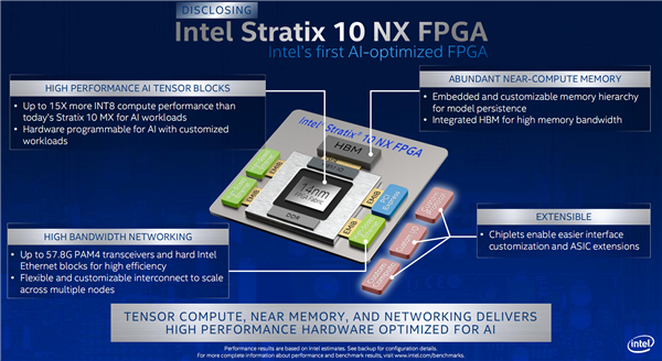 Intel宣布首款AI优化Stratix 10 NX FPGA：INT8性能暴涨15倍