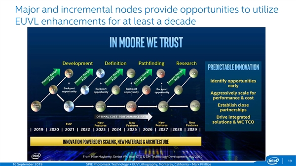 Intel 5年内量产纳米线/纳米带晶体管！搭档3nm？