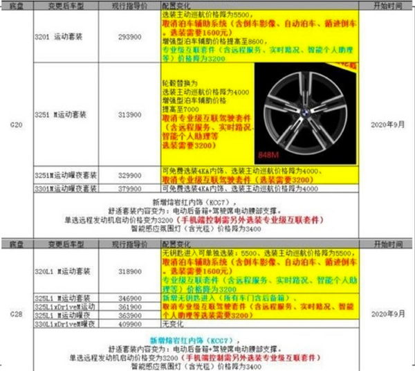 无钥匙进入终于来了！宝马新款3系配置曝光：多项标配变选装