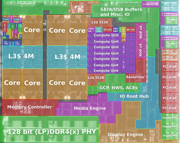 Renoir有完整的24条PCI-E通道：新一代桌面APU受益