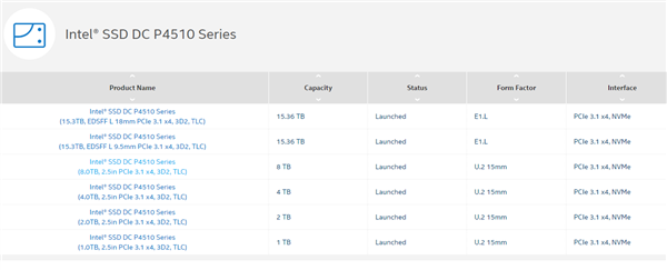 形如40米大刀！Intel悄然发布15.3TB SSD：3.3万元
