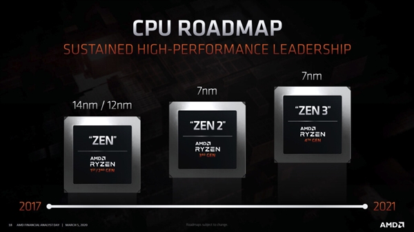 AMD官方确认：Zen 3锐龙今年发！