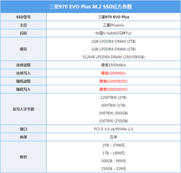 三星970 EVO Plus上手：上市一年半依然是旗舰