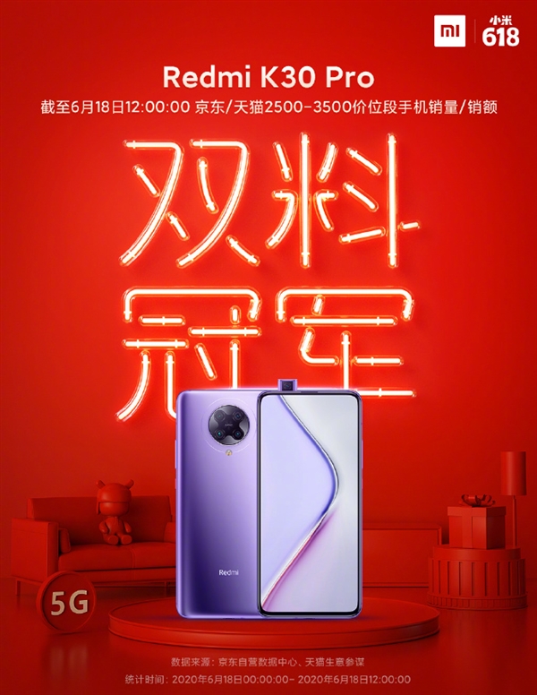 最便宜骁龙865旗舰！Redmi K30 Pro成为京东天猫5G销量王