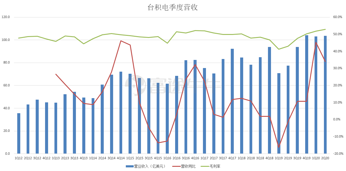 市值一夜飙升2300亿元！这家半导体巨头彻底爆发了-冯金伟博客园