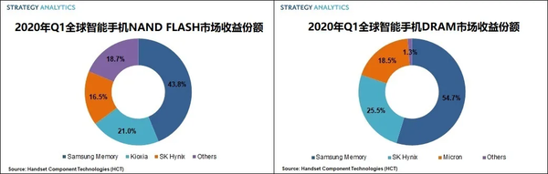 图片来自Strategy Analytics