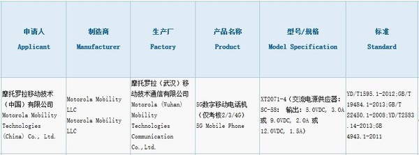 摩托罗拉Razr通过3C认证