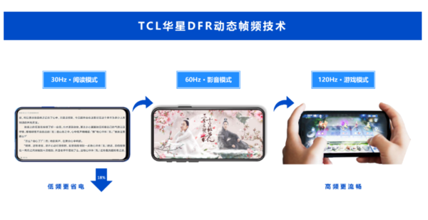 TCL华星突破多项技术瓶颈 144Hz技术进入转量产阶段