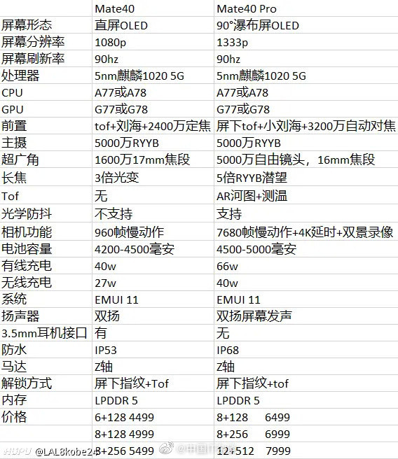 华为Mate40系列详细配置曝光（图源微博）