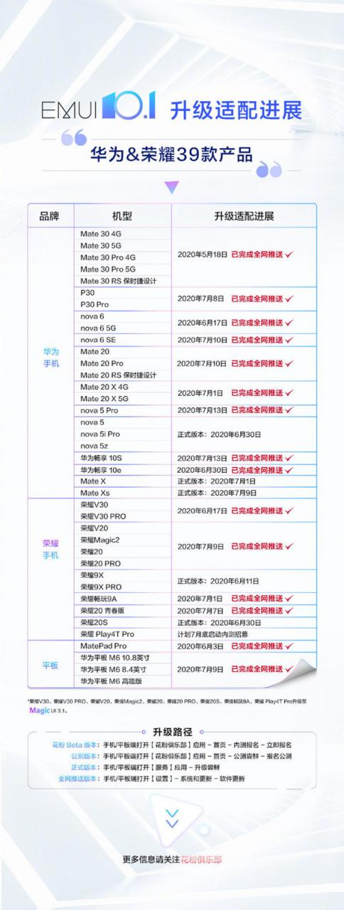 好消息！华为、荣耀30款产品完成EMUI 10.1全网推送