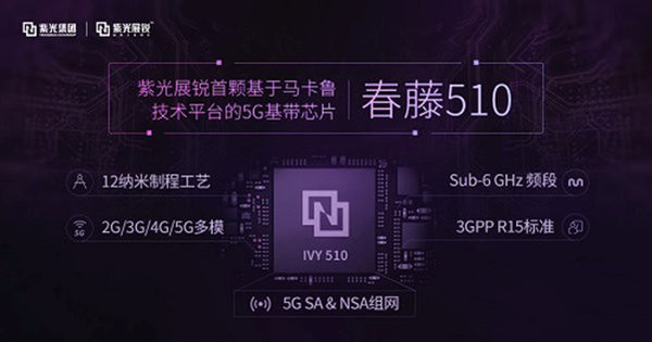 中国联通5G CPE VN007正式开售 抢先下单仅999元