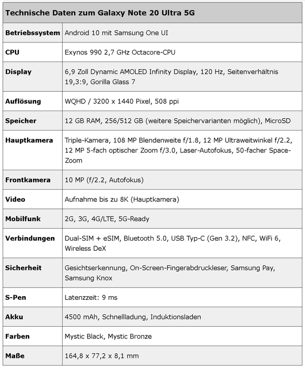 三星Note20 Ultra渲染图、详细参数曝光！价格成悬念