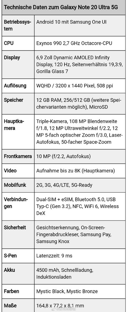 三星Note20 Ultra全新外观配置曝光 标准的旗舰范儿