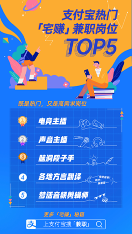 支付宝上热门“宅赚”兼职岗位TOP 5