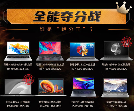 “笔记本饥饿游戏”直播战报出炉 荣耀MagicBook Pro登顶