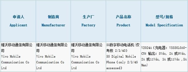 vivo新机获3C认证