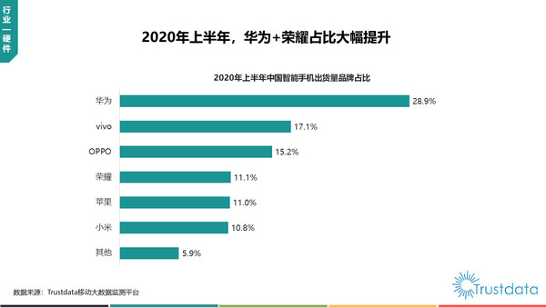 2020上半年中国智能手机品牌出货量份额