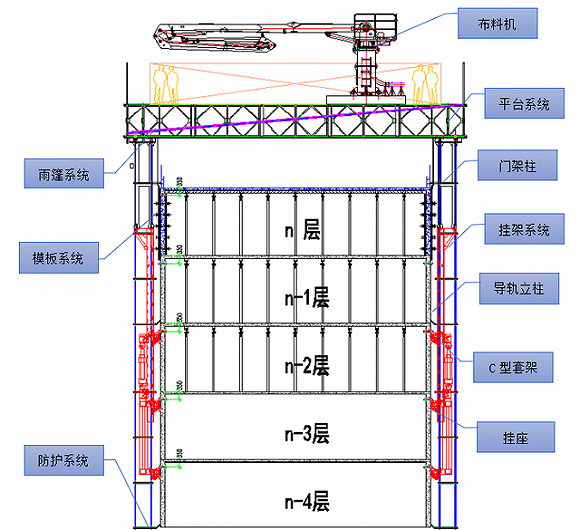 三天造就一层楼，国内首台“住宅造楼机”来了