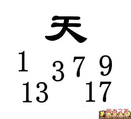 疯狂猜成语 一个天字下面有很多阿拉伯数字的答案是什么