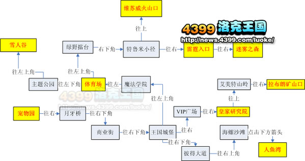 洛克王国爱心路线图