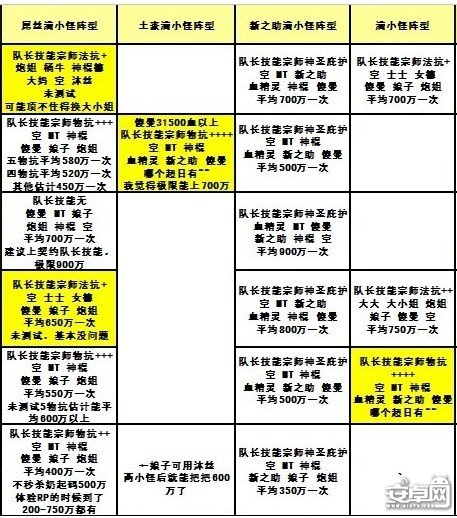 我叫MT野德新之助全方面作用解析 小新作用详解