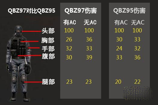 CFQBZ97和95有什么区别 QBZ97与QBZ95对比评测分析