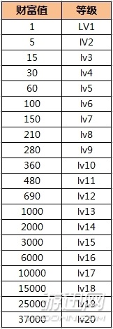 图2：cf财富值查询