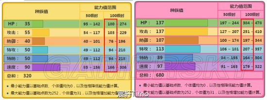 口袋妖怪日月能力值介绍 种族值个体值努力值详解