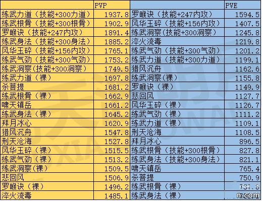 《天涯明月刀》萌新战力提升最快方法攻略