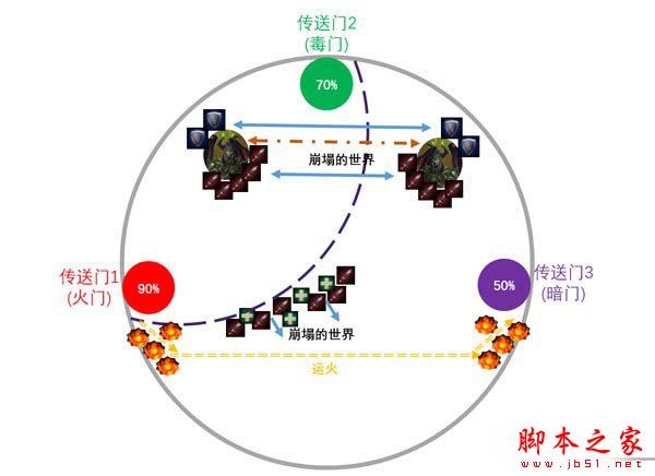 魔兽世界7.3.5燃烧王座守护者哈萨贝尔打法图文攻略