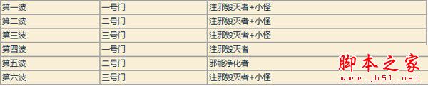 魔兽世界7.3.5燃烧王座艾欧娜尔打法图文攻略